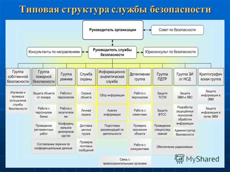 Структура и функции службы безопасности: краткий обзор