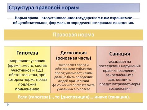 Структура и элементы предложения