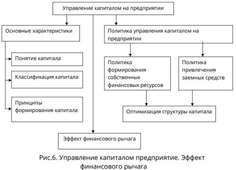 Структура капитала и его составляющие