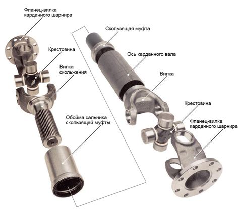 Структура карданного вала