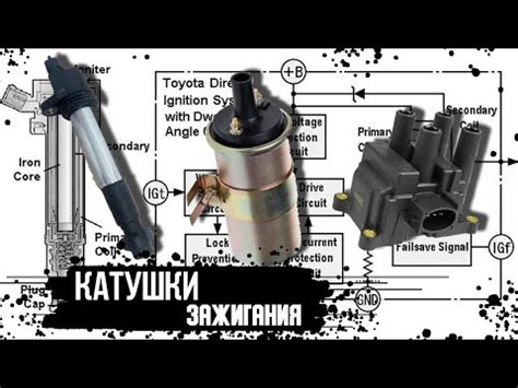 Структура катушки зажигания