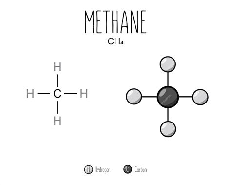 Структура метана