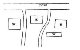 Структура населенного пункта