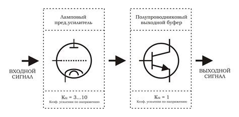 Структура наушников