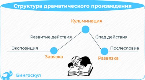 Структура произведения