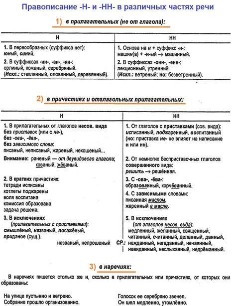 Структура речи: использование разных падежей в различных ситуациях