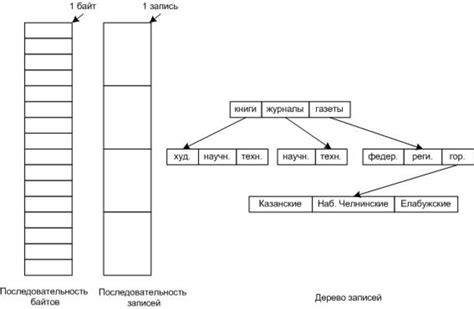 Структура файла