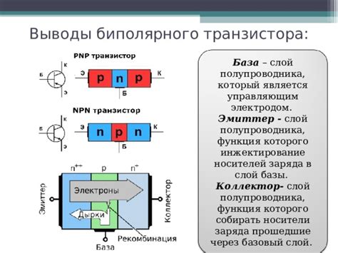 Структура эмиттер-база-коллектор транзистора: что нужно знать