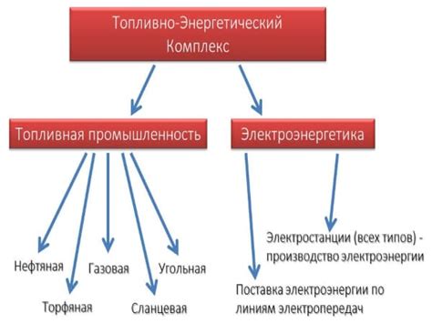 Структура энергетического объекта