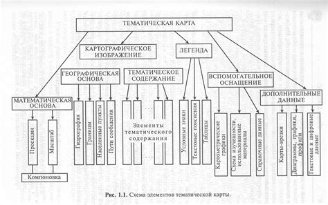 Структура эссе географического содержания и основные элементы