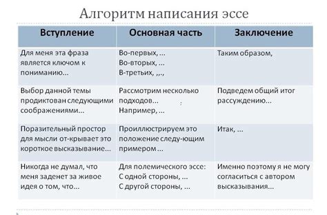 Структура эссе и ее компоненты