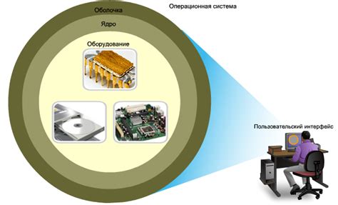 Структура ядра операционной системы