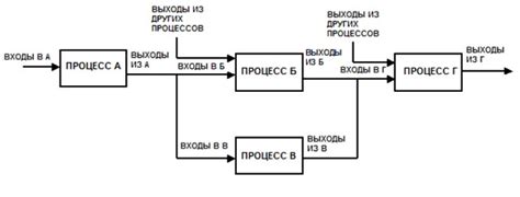 Структурирование задания