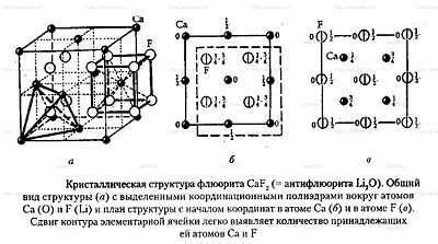 Структурные единицы в химии: