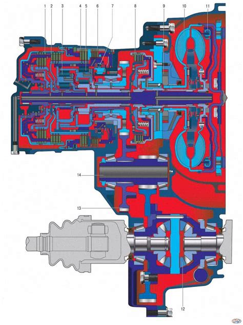 Структурные особенности автоматической коробки передач