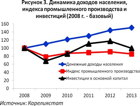 Структурные проблемы экономики