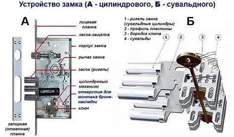 Структурные элементы замка двери Ларгус: основные составляющие