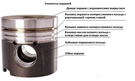 Стук в двигателе: прямая связь с износом кольцевого поршня