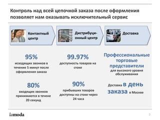 Суббота: доступность сверления и возможность заказа