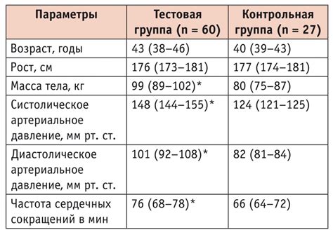 Субъективный опыт и самооценка у мужчин в зависимости от параметров нижних конечностей