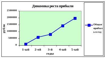 Сумма кредита и сроки возврата