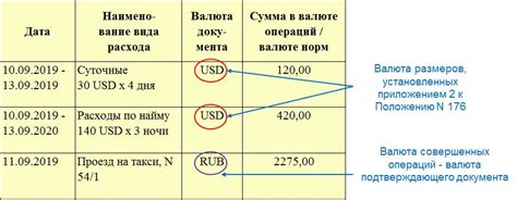 Суточные расходы и перечень