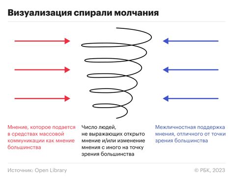 Суть молчания