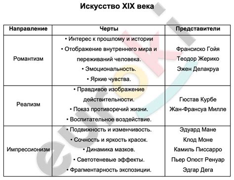 Суть правила и история