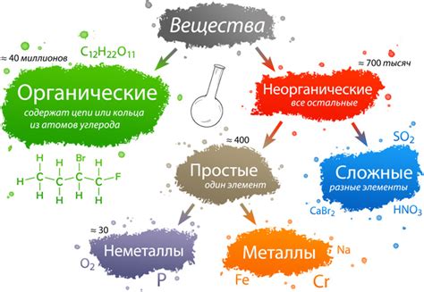 Сухие вещества: что это такое