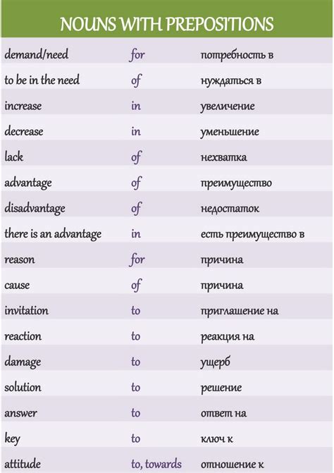 Существительные с предлогами