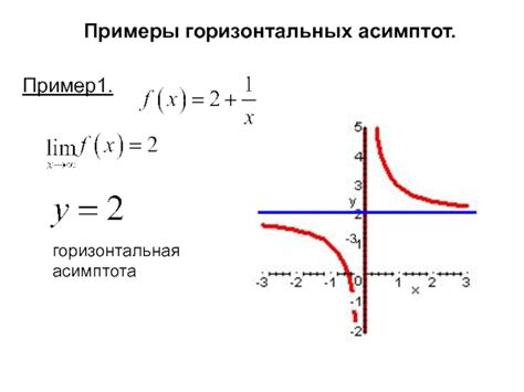 Существование горизонтальных асимптот