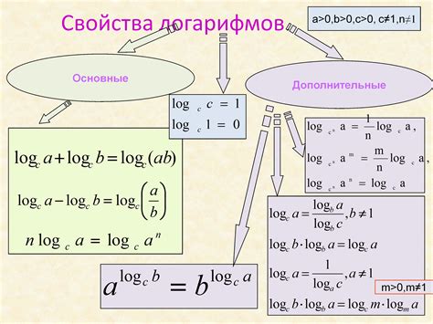 Существование комплексных логарифмов