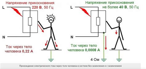 Существующие виды заземления в электротехнике