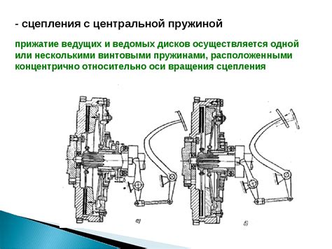 Существующие типы сцеплений и их отличия