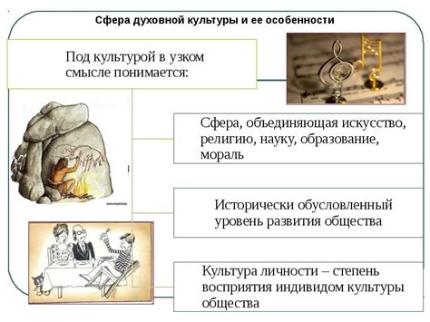 Сущность духовной культуры и ее элементы