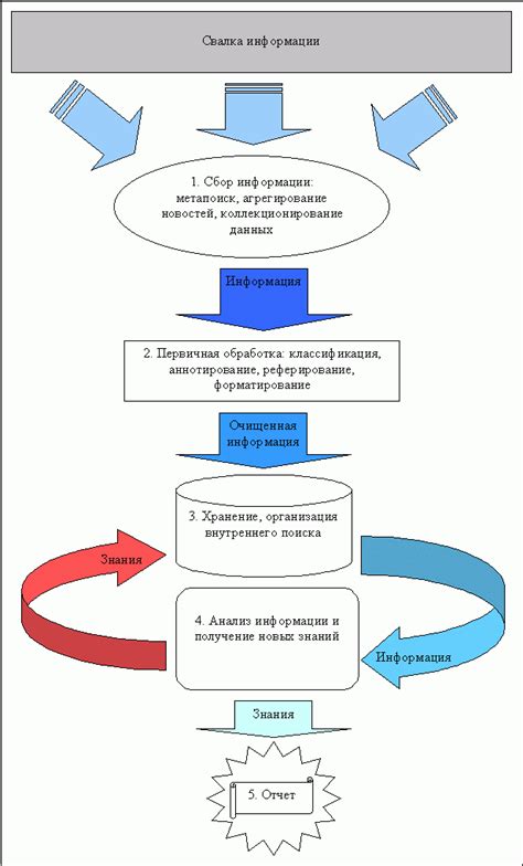 Сущность и процесс сбора и обработки информации ботом "Гет контакт"