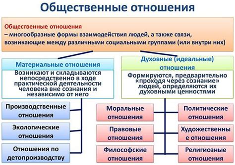 Сущность и сферы общественных отношений