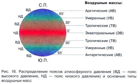 Сущность пояса атмосферного