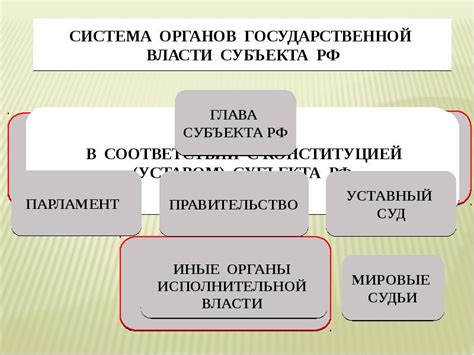 Сущность принципа разделения властей