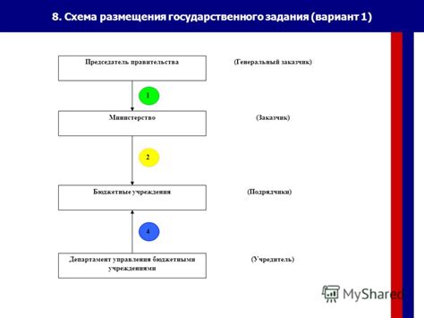 Сущность управления бюджетными организациями