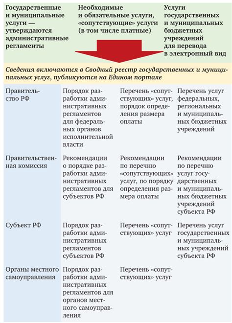 Сфера действия Федерального закона