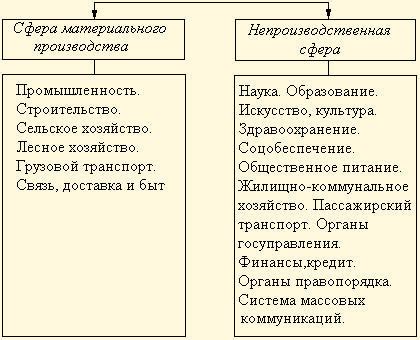 Сферы деятельности и спрос