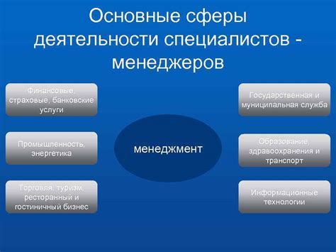 Сферы деятельности специалистов