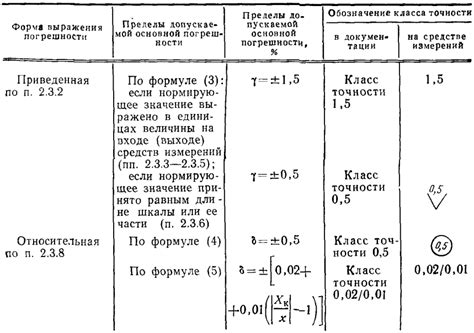 Сферы применения классов точности