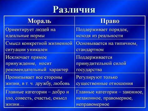 Сходства и различия между типами личности