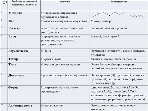 Сходства и различия между цветами экрю и ивори