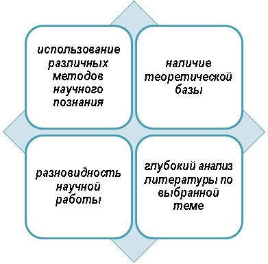 Схожие черты: необычная аналогия