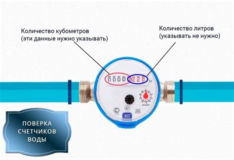 Счетчики и распределение