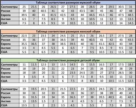 Таблица размеров обуви