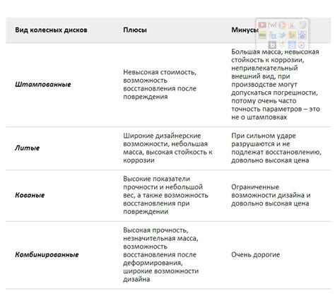 Таблица сравнения преимуществ и недостатков